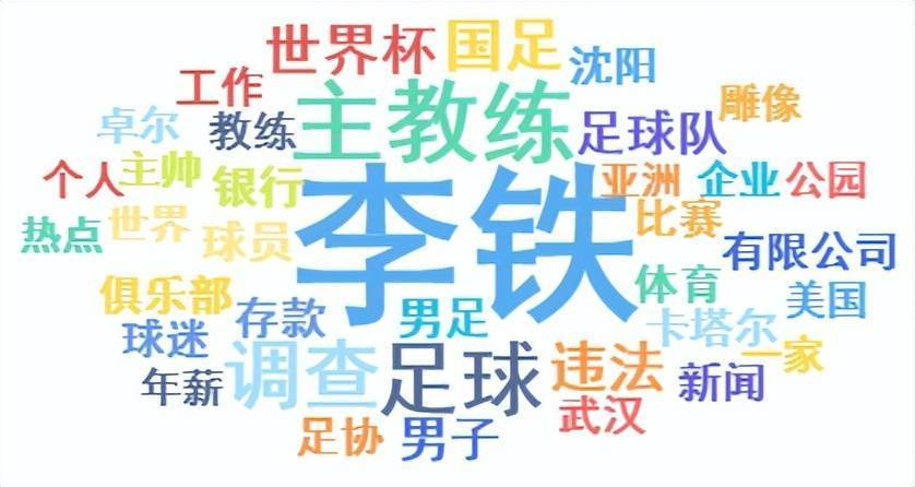 盘点李铁资本版图  第1张