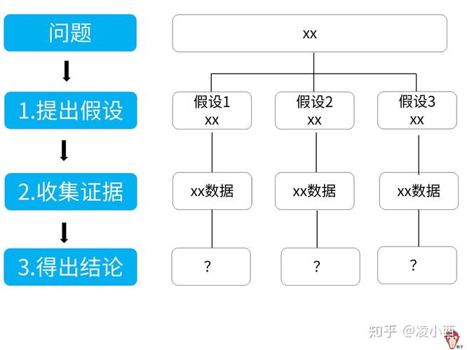 对比分析法如何运用  第1张