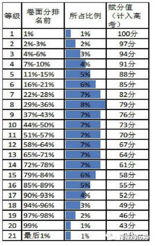 秩和比分档等级只有3吗  第1张