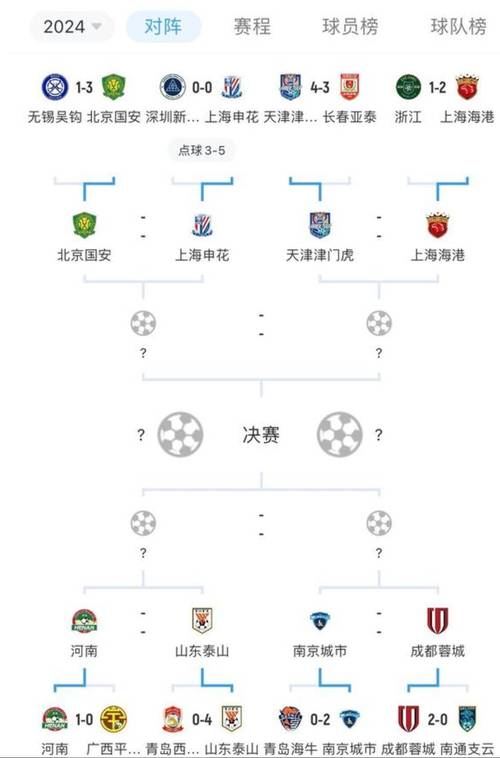 淘汰赛比分可以打平吗  第1张