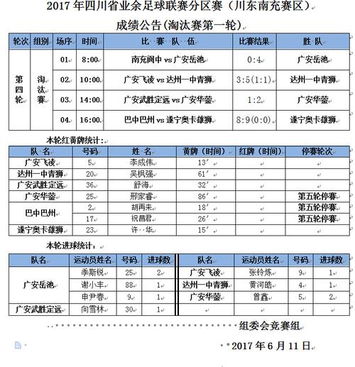 业余足球联赛能盈利吗  第1张