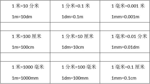 厘米比分米大多少厘米  第1张