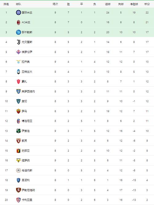 24-25意甲_那不勒斯客场战绩  第1张