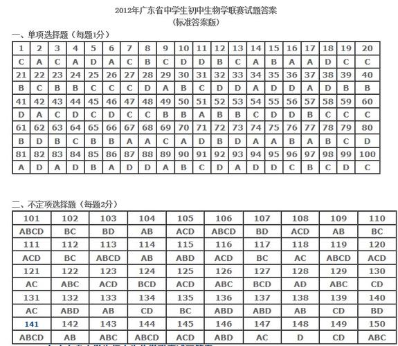 生物联赛答案什么时候出  第1张