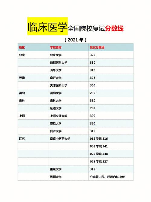 考研比分数线低还有学上吗  第1张