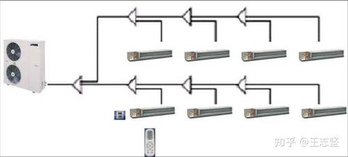 建议，多联机VS分体机，哪个更省电？对比解析，让您一目了然。  第1张