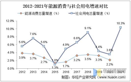 用电量对比分析与图表呈现，高效撰写指南及实用技巧  第1张