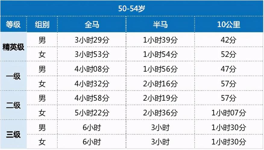 揭秘马拉松与微型马拉松全程距离，究竟有多远？  第1张